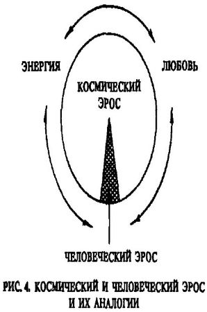 Джон Бейнс - НАУКА О ЛЮБВИ