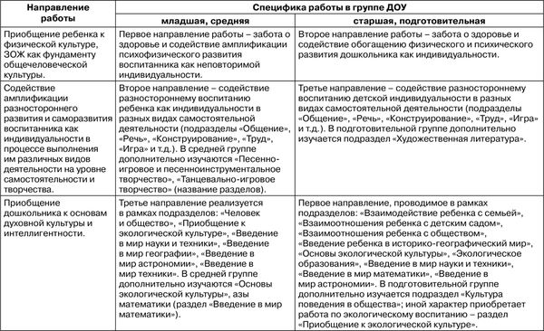 Елена Козина - Методика ознакомления с окружающим миром в предшкольном возрасте
