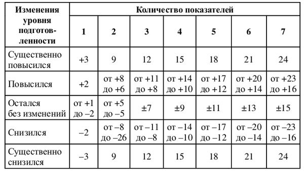 Владимир Губа - Теория и методика мини-футбола (футзала)