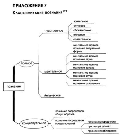 Джампа Тинлей - Буддийская логика