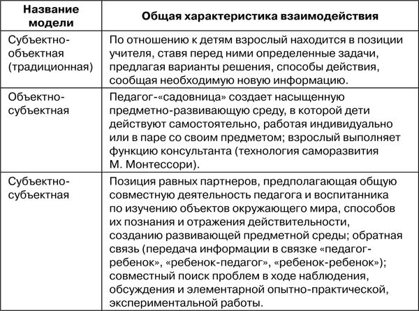 Елена Козина - Методика ознакомления с окружающим миром в предшкольном возрасте