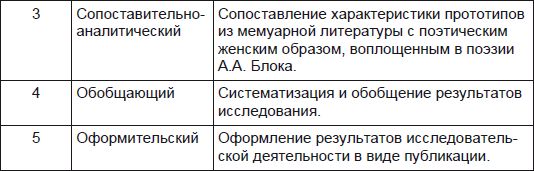 Коллектив авторов - Технологии и методики обучения литературе