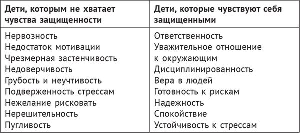 Галина Момот - В три все только начинается. Как вырастить ребенка умным и счастливым