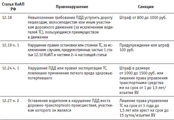 О. Саитова - Антиштраф. 100 приемов защиты от беспредела ГИБДД на дорогах