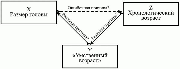 Виктор Звонников, Марина Челышкова - Контроль качества обучения при аттестации:...