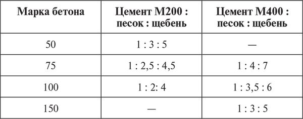 Сергей Кашин - Садовая мебель своими руками. Дешево, практично, стильно