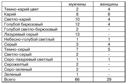 Паоло Мантегацца - Физиогномика и выражение чувств