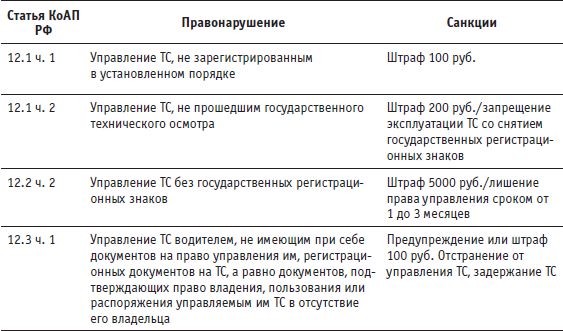 О. Саитова - Антиштраф. 100 приемов защиты от беспредела ГИБДД на дорогах