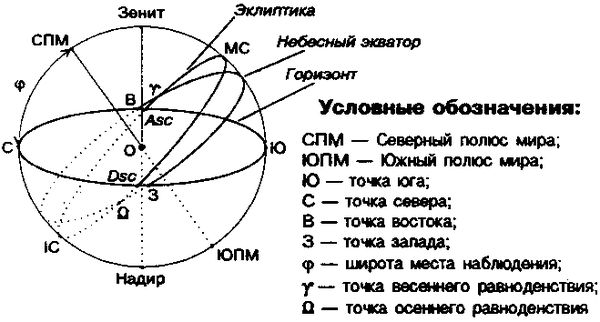 Сергей Шестопалов - Предсказательная астрология
