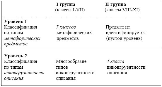 Савелий Сендерович - Морфология загадки