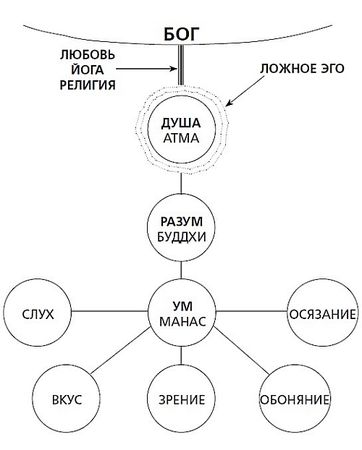 Рами Блект - Судьба и Я