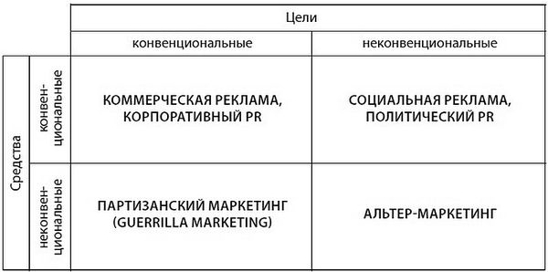 Дмитрий Иванов - Глэм-капитализм
