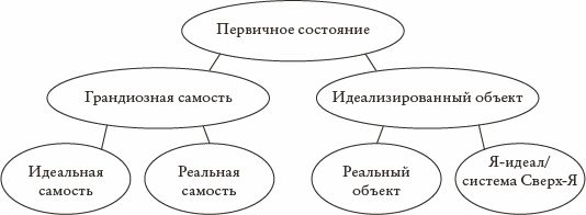 Томас Мюллер, Петер Куттер - Психоанализ. Введение в психологию бессознательных...