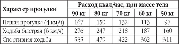 Новый счетчик калорий. Ваш бонус: 100...