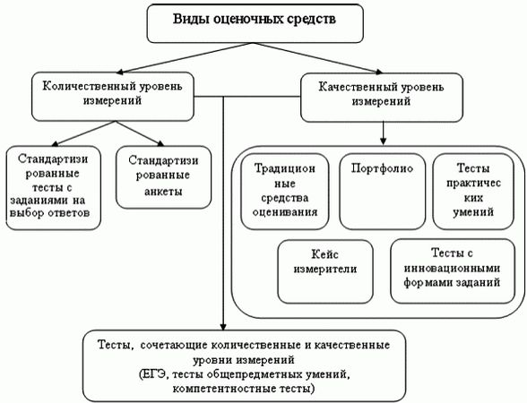 Виктор Звонников, Марина Челышкова - Контроль качества обучения при аттестации:...