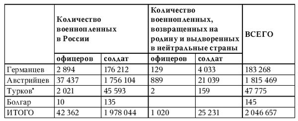 Евгений Фирсов - Т. Г. Масарик в России и борьба за независимость чехов и словаков