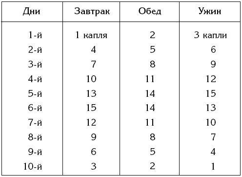 Надежда Полушкина - Полный семейный справочник домашнего доктора
