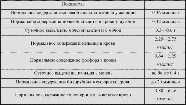 Павел Мишинькин - Камни в почках и печени