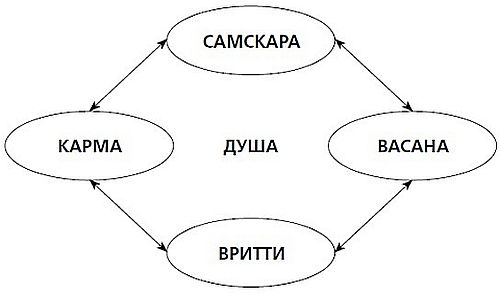 Рами Блект - Судьба и Я