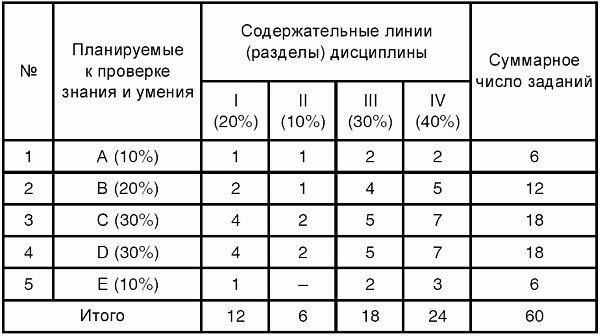 Виктор Звонников, Марина Челышкова - Контроль качества обучения при аттестации:...