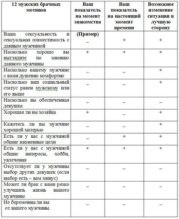Андрей Зберовский - Успешное замужество и мужчины которые этому мешают