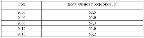 Сборник статей - Петербургская социология сегодня - 2015. Сборник научных...