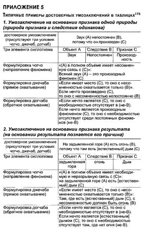 Джампа Тинлей - Буддийская логика