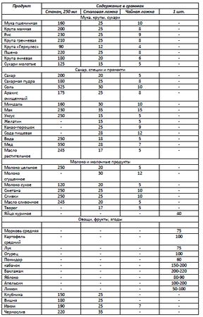 Алена Годунова - 100 рецептов быстрых и вкусных блюд для детей от 2 до 8 лет