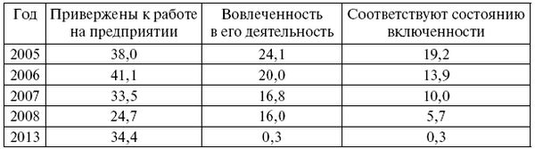 Сборник статей - Петербургская социология сегодня - 2015. Сборник научных...