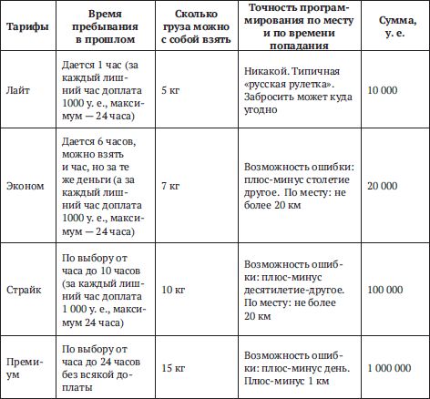 Александр Логачев, Всеволод Глуховцев и др. - Проект "Сколково....
