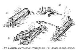 Леонид Сериков, Алексей Филипьечев - Охота по перу