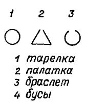 Рада Грановская - Элементы практической психологии