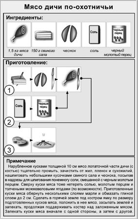 Людмила Ивлева - Блюда для пикника