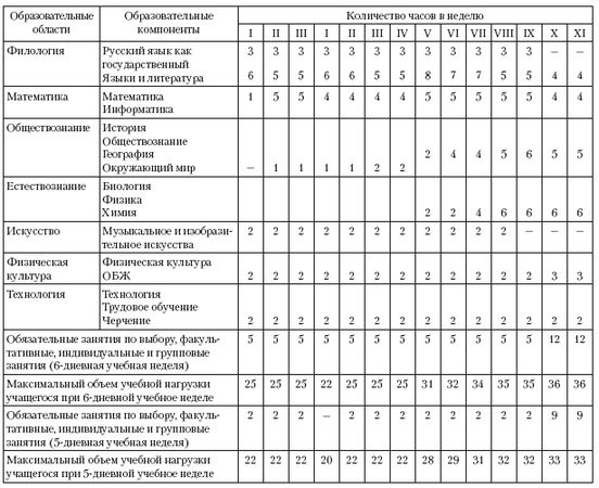Борис Мандель - Педагогика