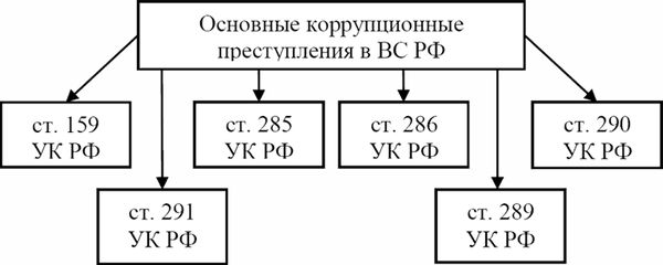 Павел Хачикян - Противодействие коррупции в вооруженных силах Российской Федерации