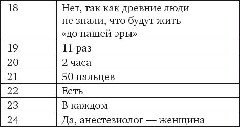 Михаил Прохоров - Тесты для взрослых