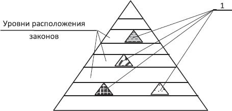 Лариса Секлитова, Людмила Стрельникова - Законы мироздания, или Основы...