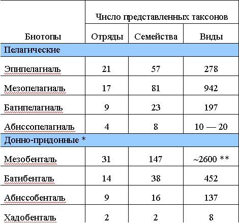 Николай Парин - Рыбы открытого океана