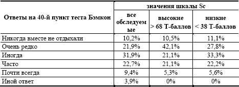 Елена Конюхова, Николай Конюхов - Шизоидность: ?!