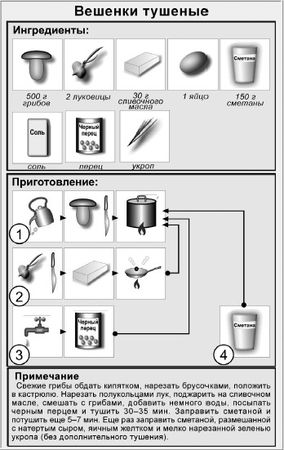 Людмила Ивлева - Блюда для пикника