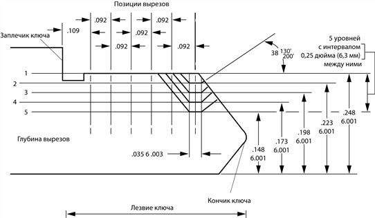 Билл Филипс - Руководство слесаря по замкам