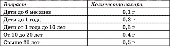 Майя Гогулан - 5 продуктов, которыми мы убиваем свое здоровье. Срочно...