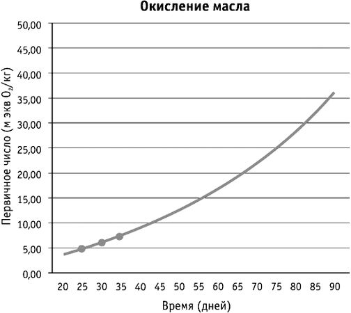 Артём Демчуков - Фрукторианство. Новый взгляд на эволюцию питания человека