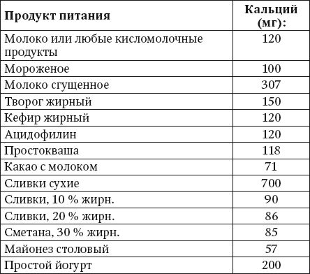 Ирина Вечерская - 100 рецептов при недостатке кальция. Вкусно, полезно,...