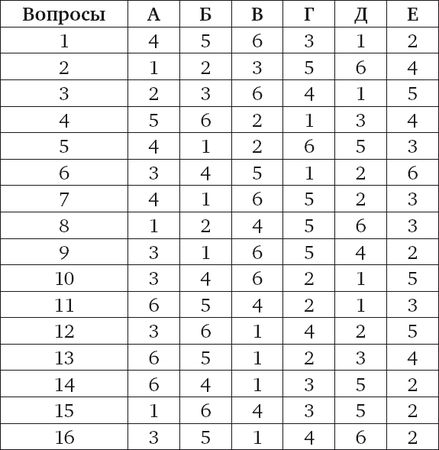 Михаил Прохоров - Тесты для взрослых