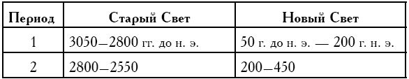 Лекции по истории Древнего Востока: от...