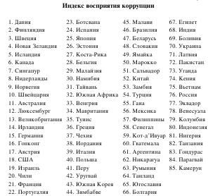 Самюэль Хантингтон, Роберт Инглхарт и др. - Культура имеет значение