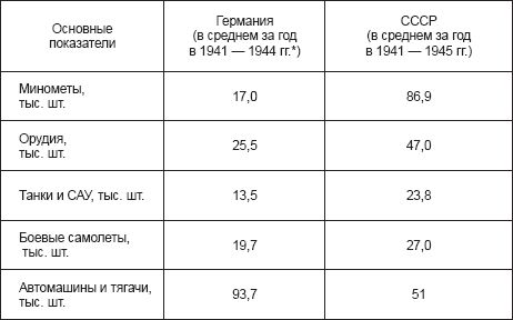 Петр Букейханов - Курская битва, которую мы начали