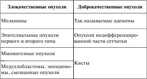 Вера Подколзина - Справочник окулиста