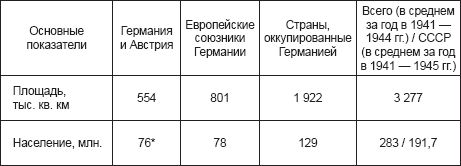 Петр Букейханов - Курская битва, которую мы начали